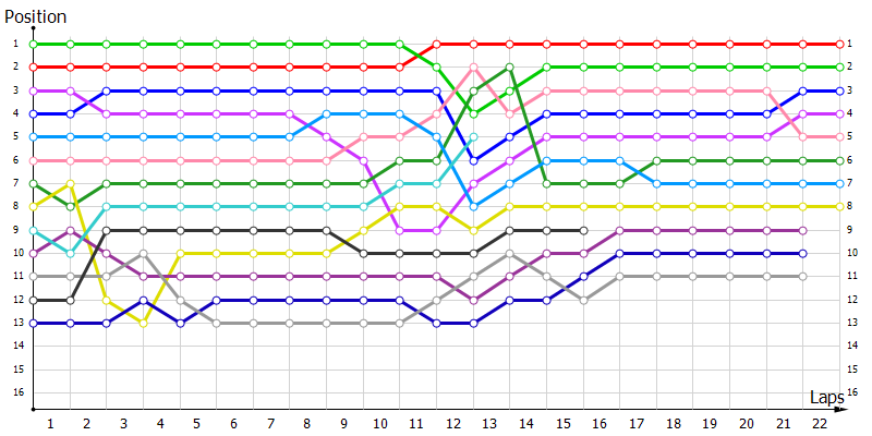 Positions